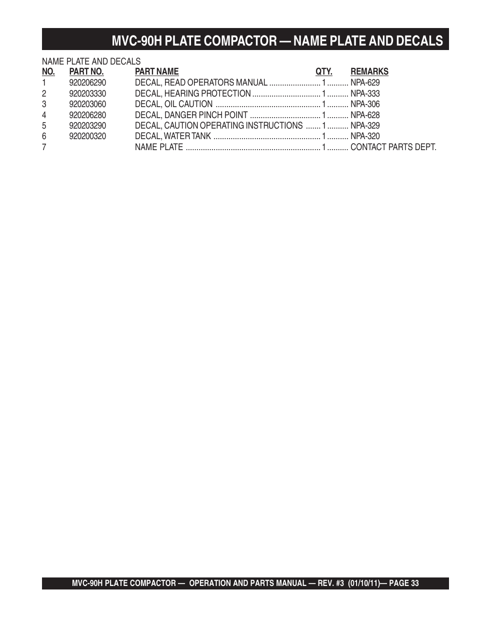 Mvc-90h plate compactor — name plate and decals | Multiquip MVC90H User Manual | Page 33 / 80