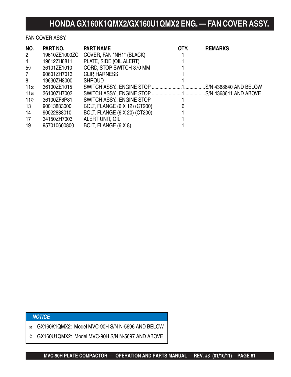 Multiquip MVC90H User Manual | Page 61 / 80