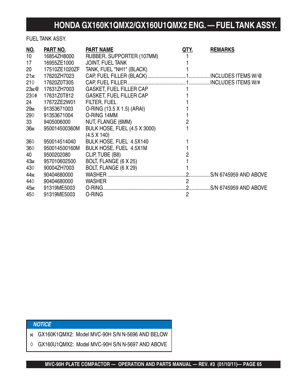 Multiquip MVC90H User Manual | Page 65 / 80