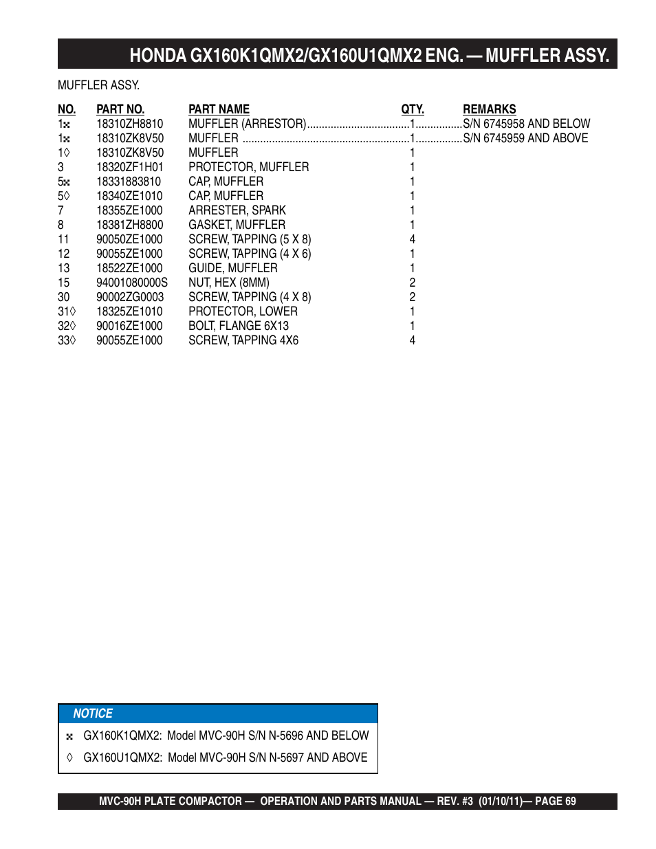 Multiquip MVC90H User Manual | Page 69 / 80