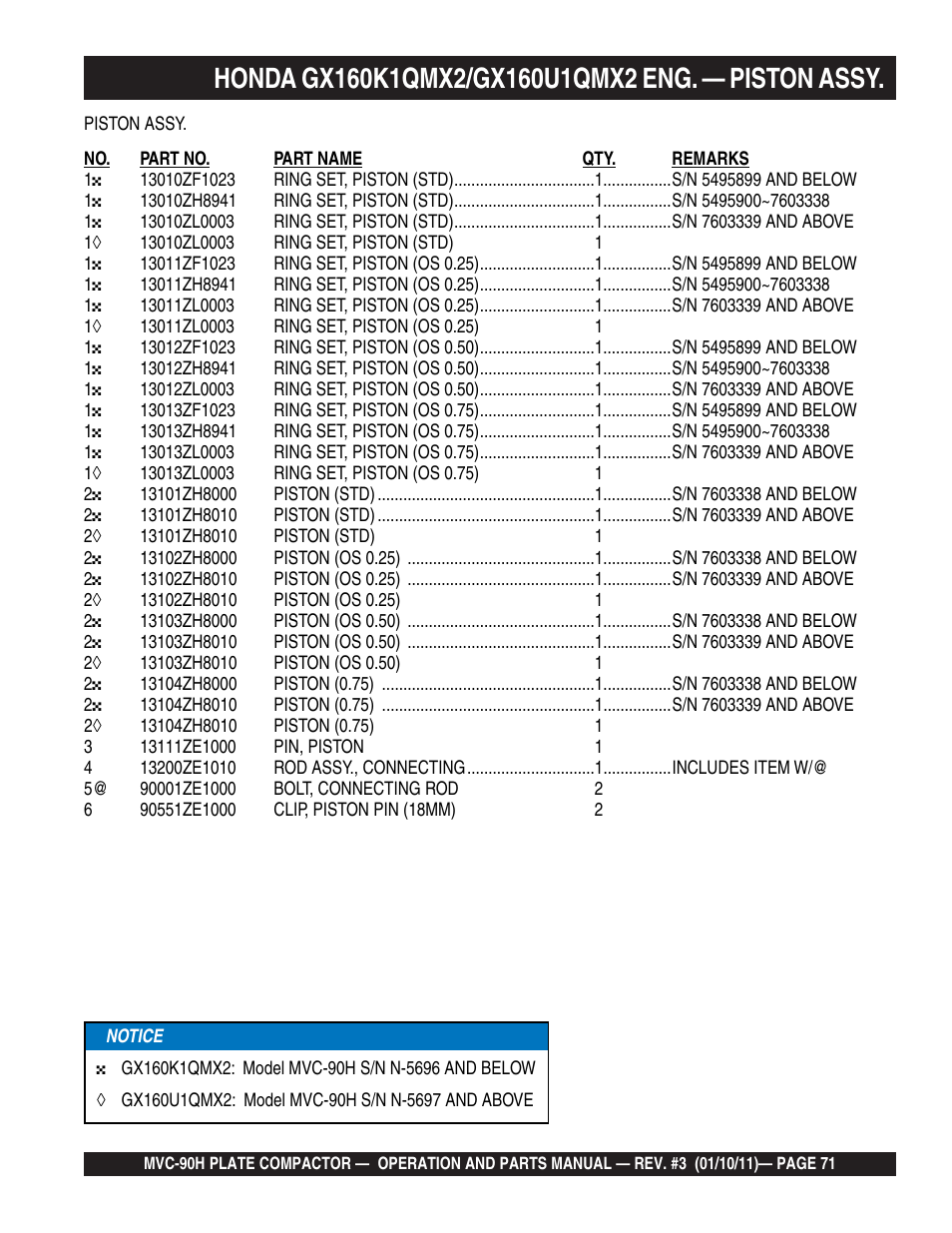 Multiquip MVC90H User Manual | Page 71 / 80