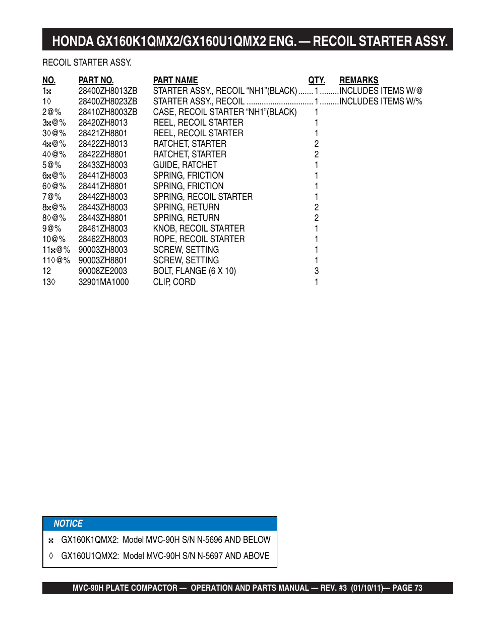 Multiquip MVC90H User Manual | Page 73 / 80
