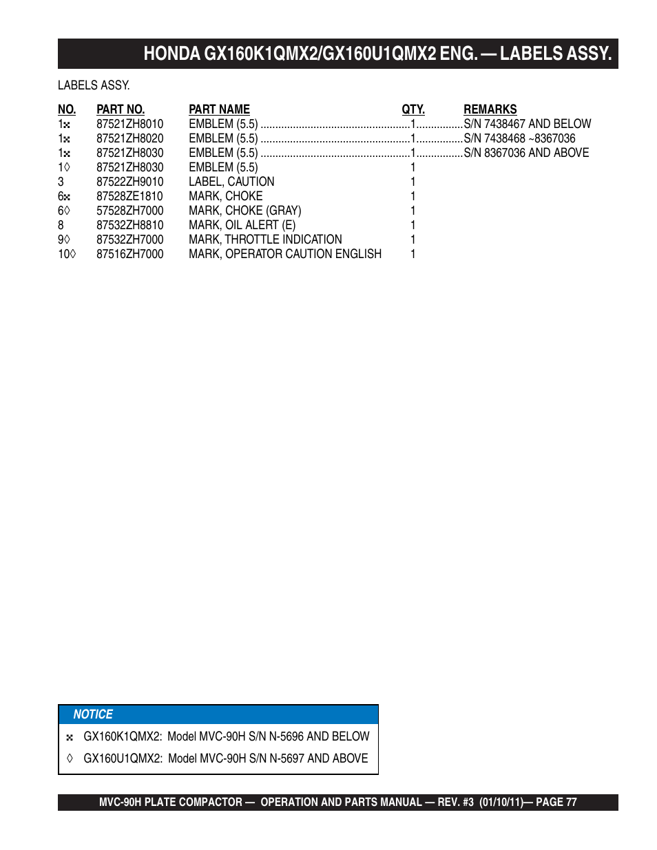 Multiquip MVC90H User Manual | Page 77 / 80