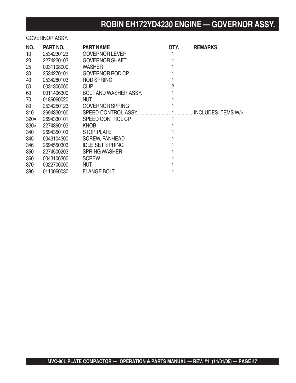 Multiquip MVC90L User Manual | Page 47 / 60