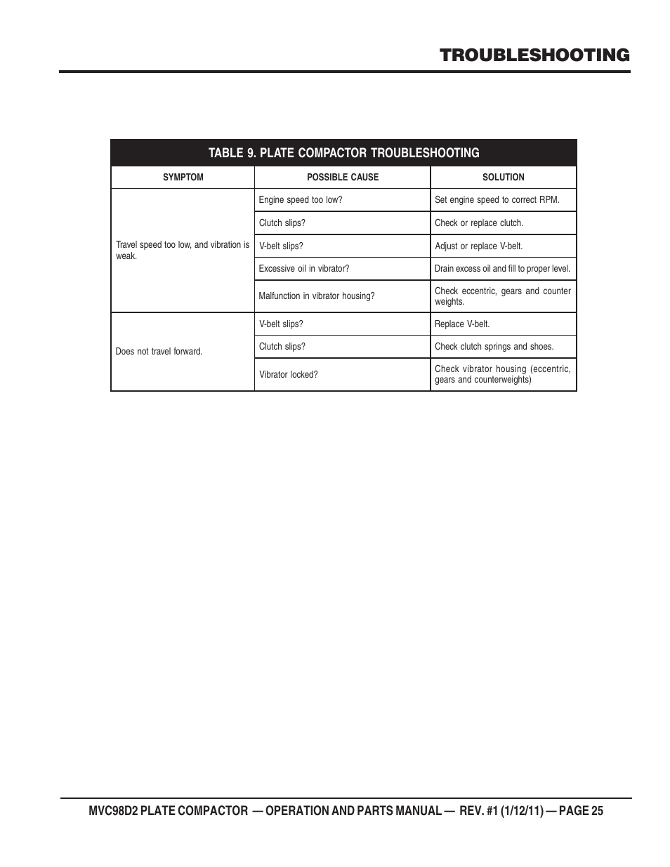 Troubleshooting | Multiquip MVC98D2 User Manual | Page 25 / 64