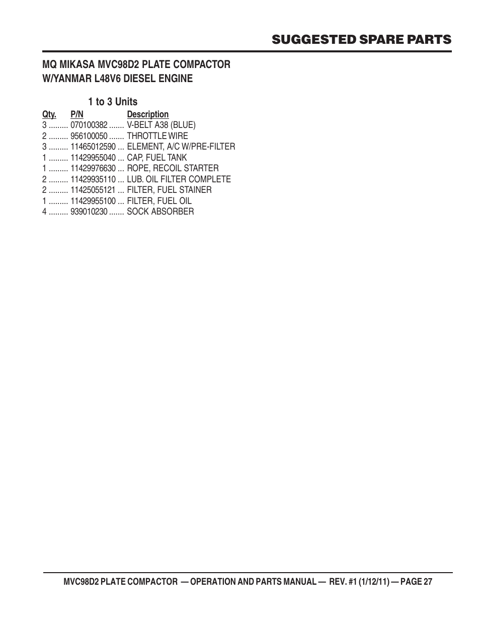 Suggested spare parts | Multiquip MVC98D2 User Manual | Page 27 / 64