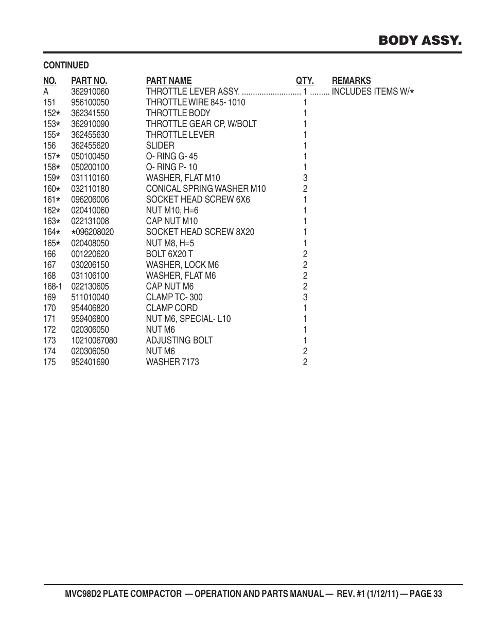 Body assy | Multiquip MVC98D2 User Manual | Page 33 / 64