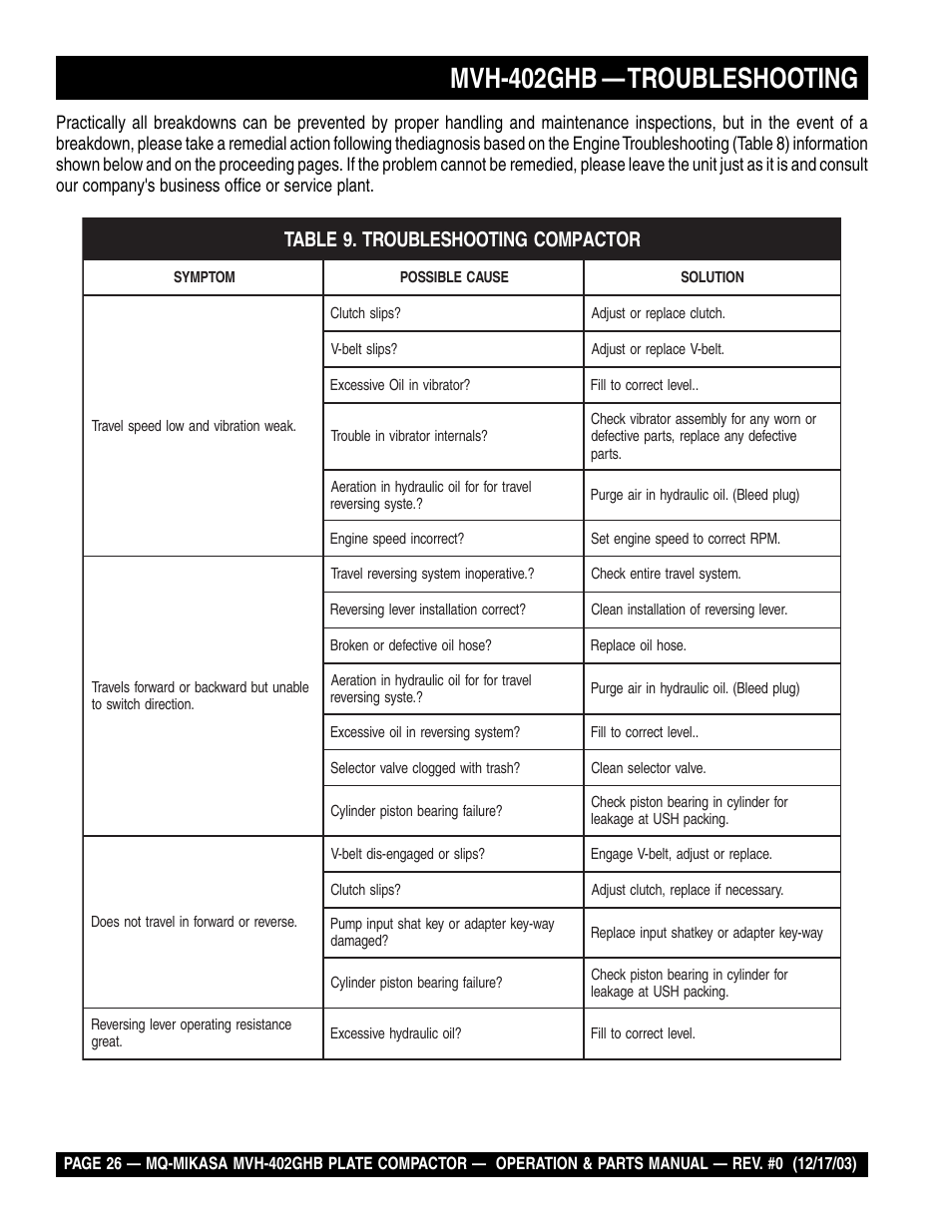 Mvh-402ghb — troubleshooting | Multiquip MVH402GHB User Manual | Page 26 / 82