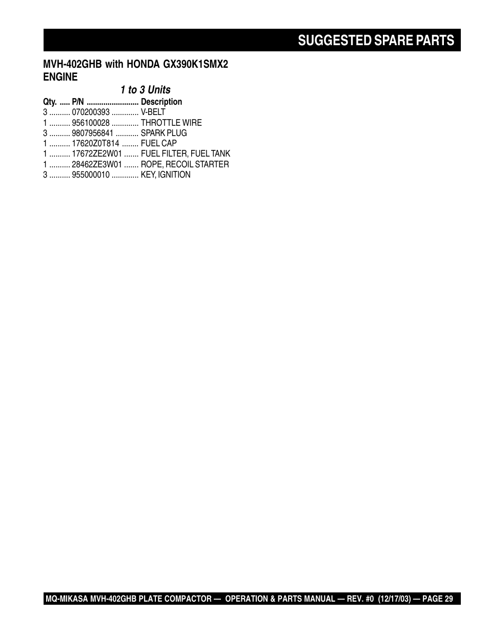 Suggested spare parts | Multiquip MVH402GHB User Manual | Page 29 / 82