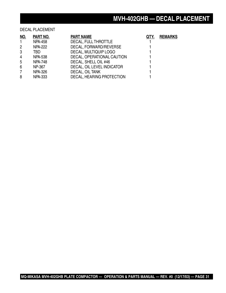 Mvh-402ghb — decal placement | Multiquip MVH402GHB User Manual | Page 31 / 82