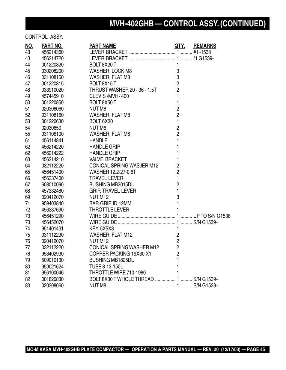 Mvh-402ghb — control assy. (continued) | Multiquip MVH402GHB User Manual | Page 45 / 82