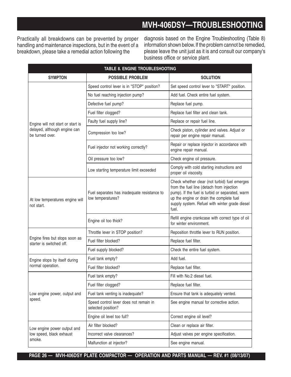 Mvh-406dsy—troubleshooting | Multiquip MVH406DSY User Manual | Page 26 / 72