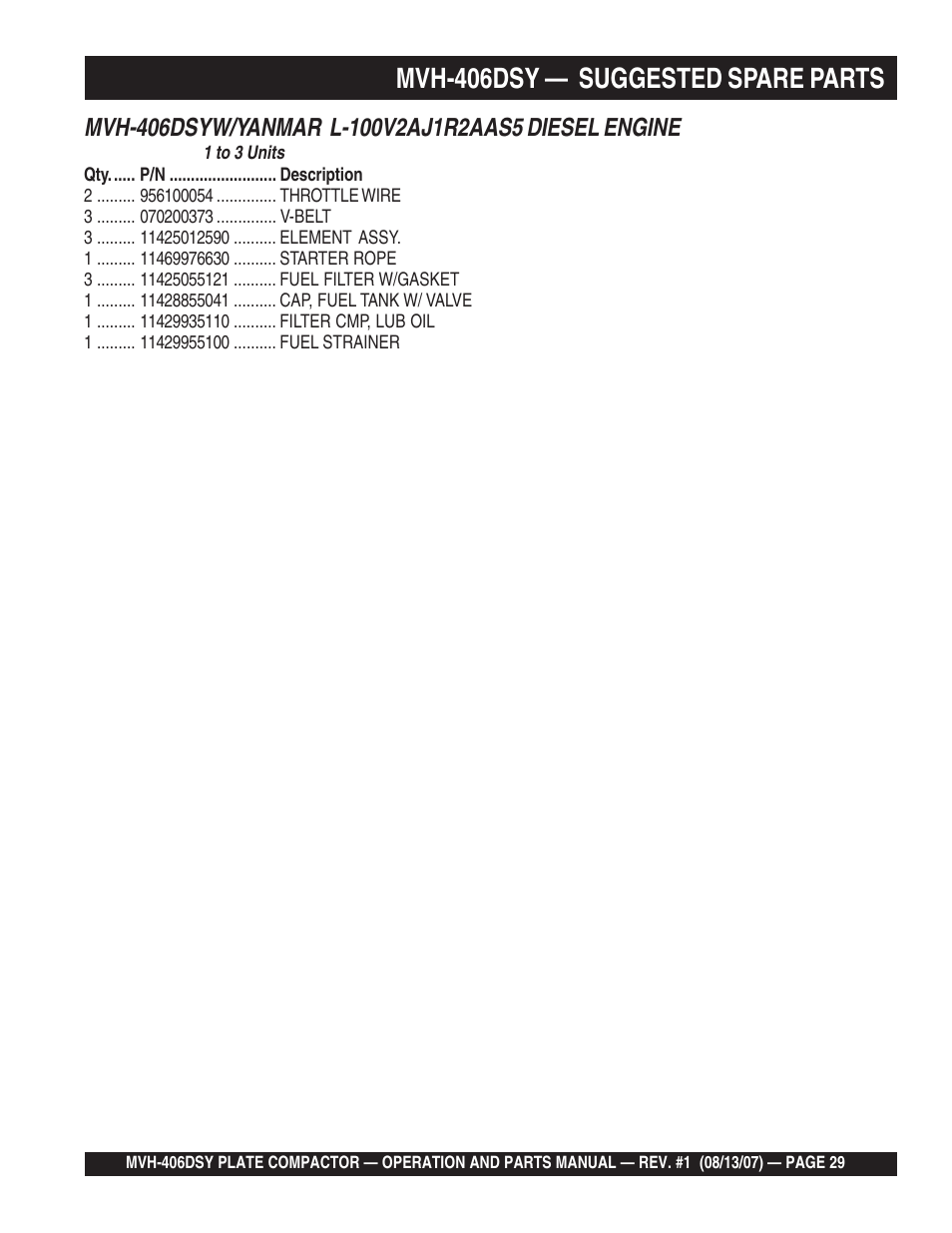 Mvh-406dsy — suggested spare parts | Multiquip MVH406DSY User Manual | Page 29 / 72