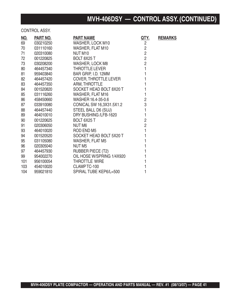 Mvh-406dsy — control assy. (continued) | Multiquip MVH406DSY User Manual | Page 41 / 72