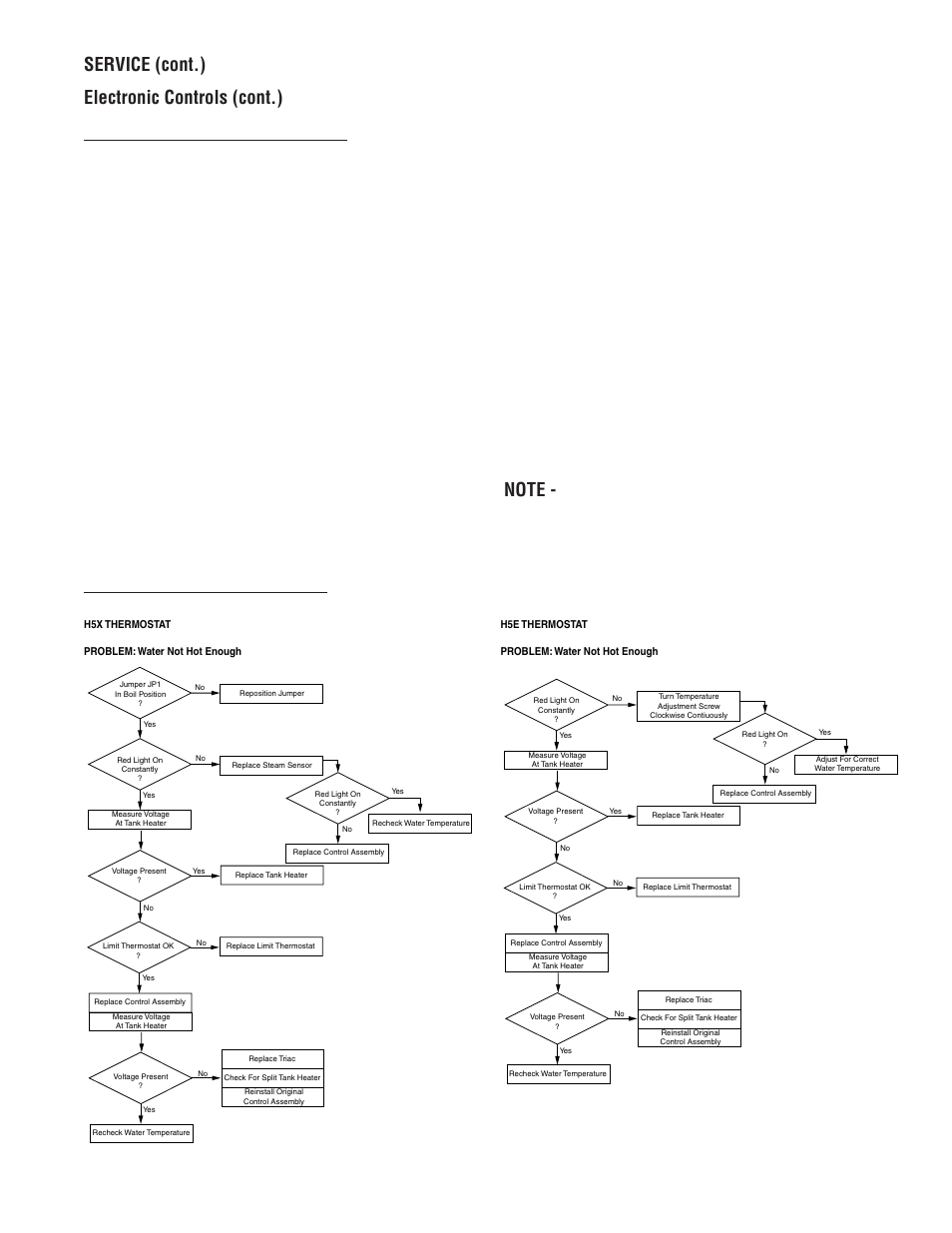 Bunn H5X User Manual | Page 11 / 22