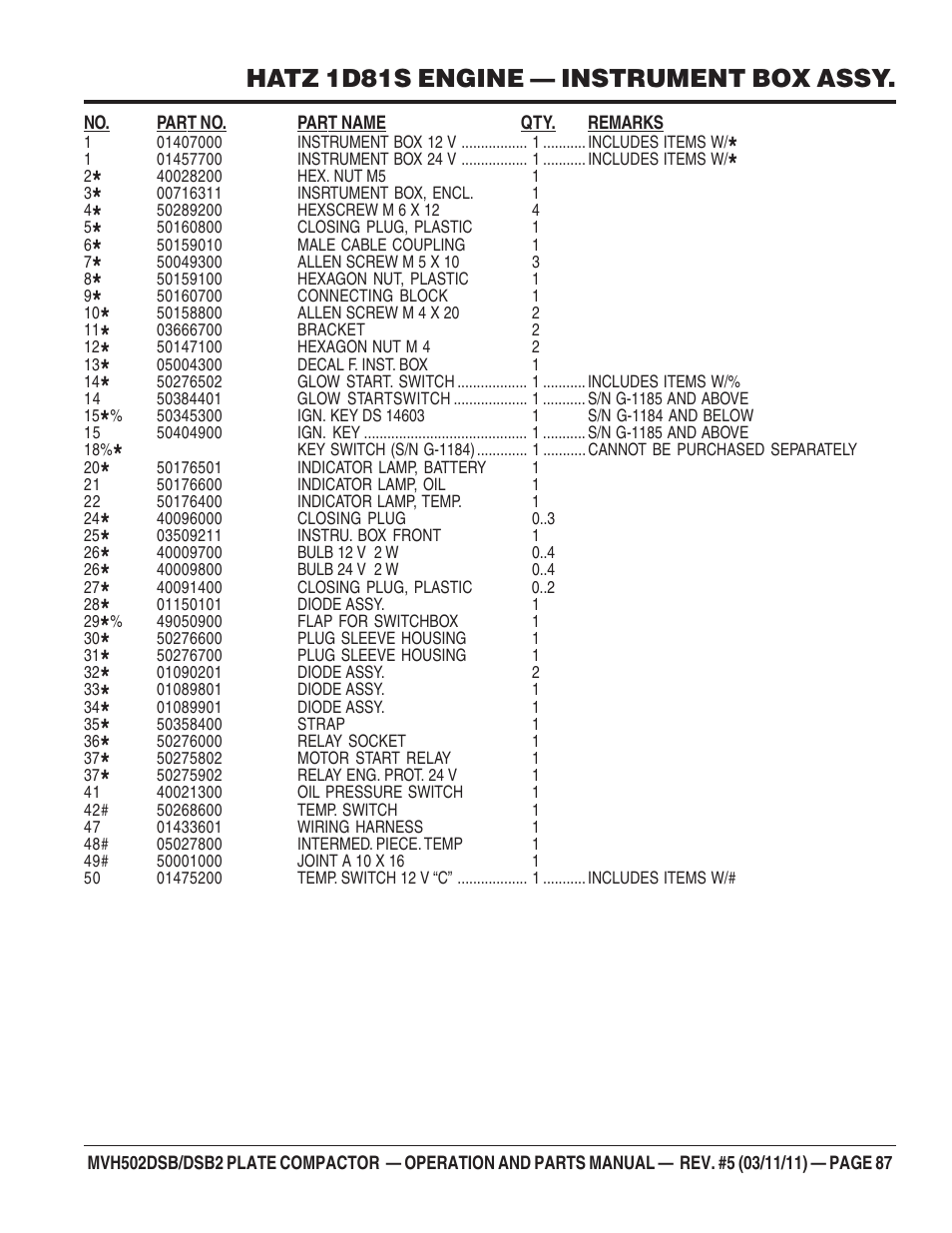 Hatz 1d81s engine — instrument box assy | Multiquip MVH502DSB2 User Manual | Page 87 / 92