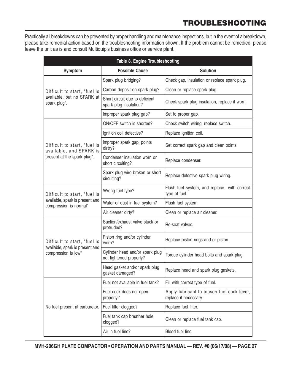 Troubleshooting | Multiquip MVH206GH User Manual | Page 27 / 80