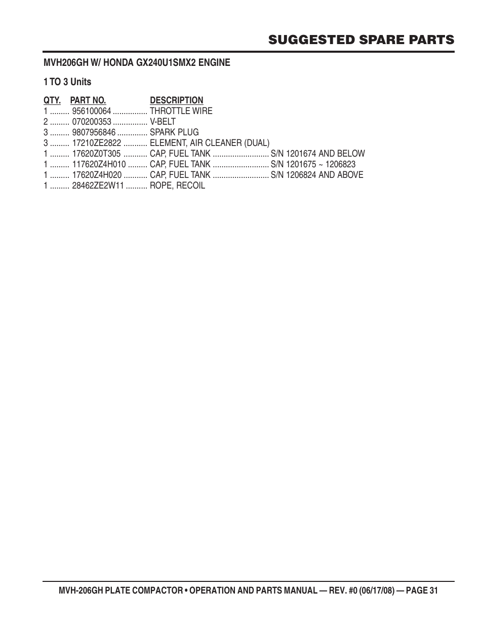 Suggested spare parts | Multiquip MVH206GH User Manual | Page 31 / 80