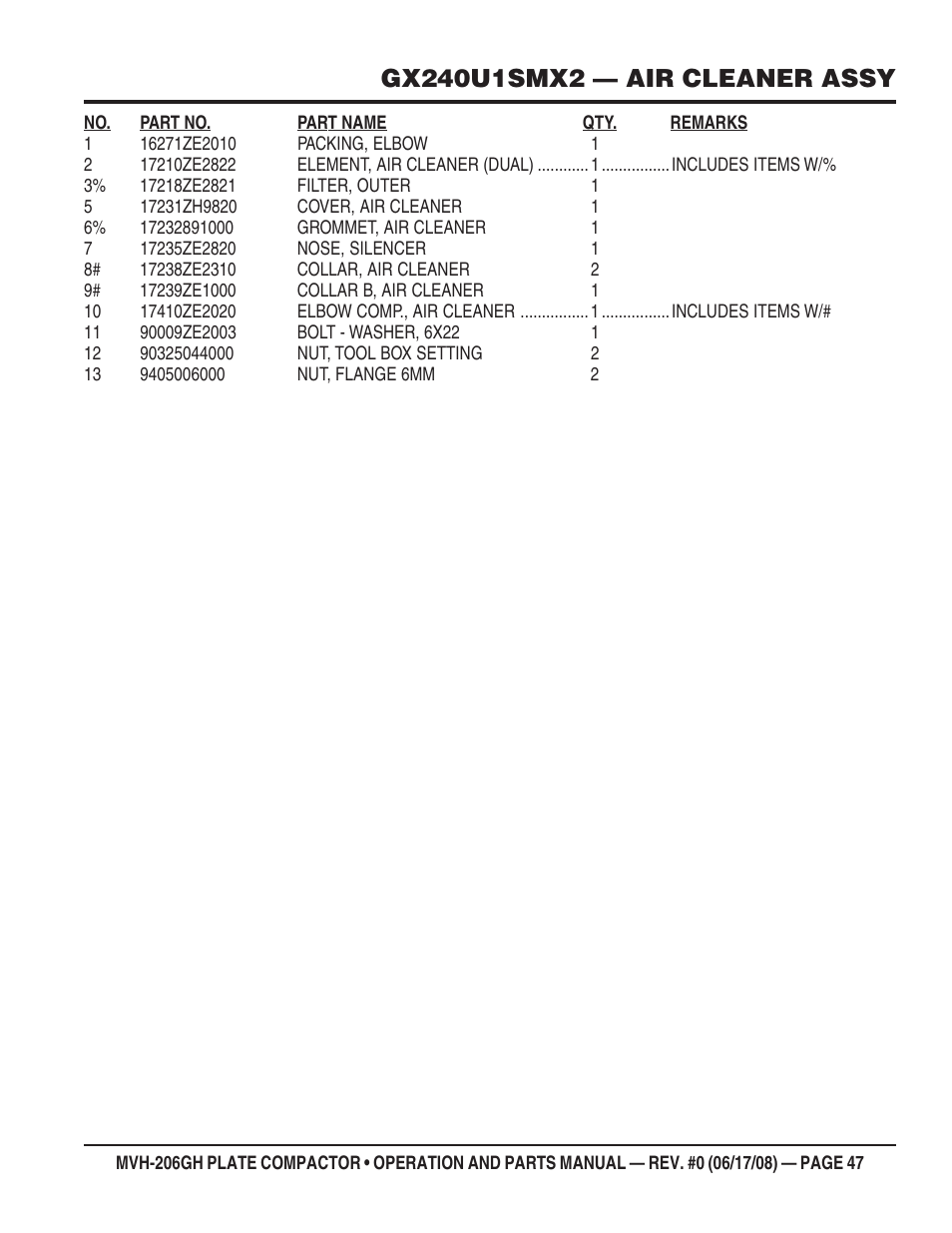 Multiquip MVH206GH User Manual | Page 47 / 80