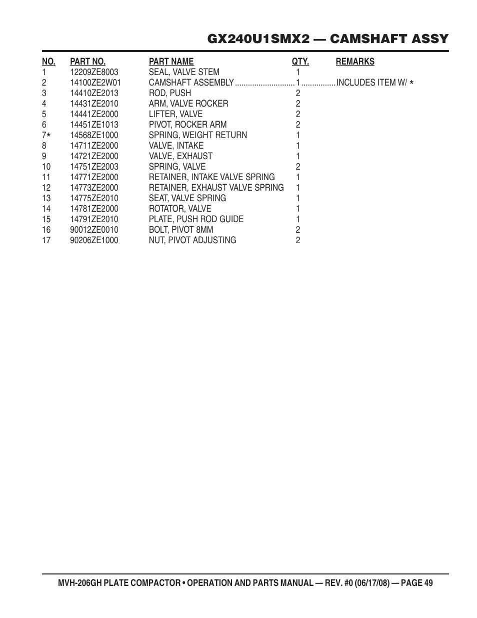 Multiquip MVH206GH User Manual | Page 49 / 80