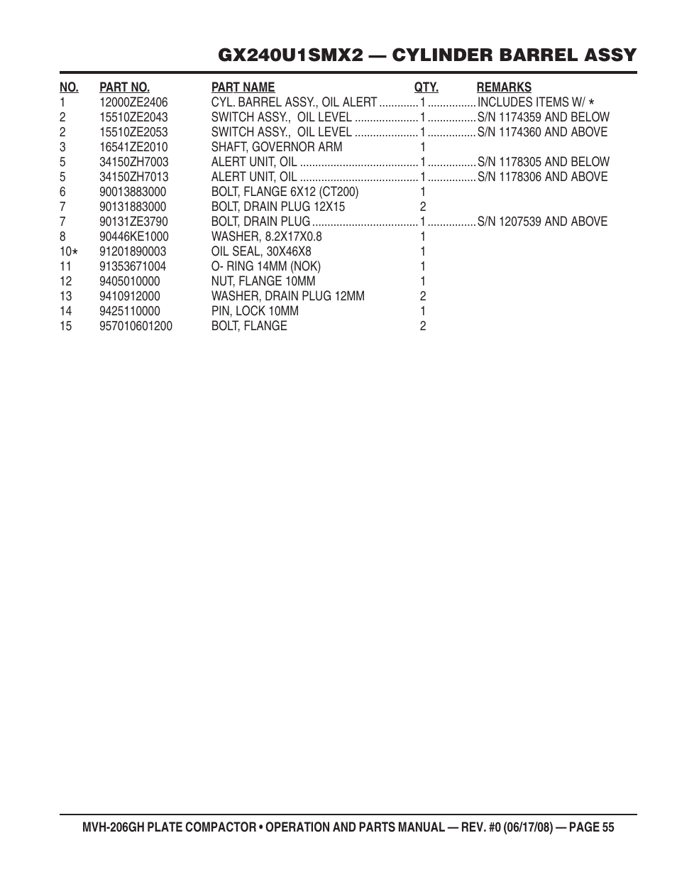 Multiquip MVH206GH User Manual | Page 55 / 80