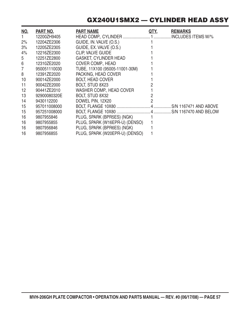 Multiquip MVH206GH User Manual | Page 57 / 80