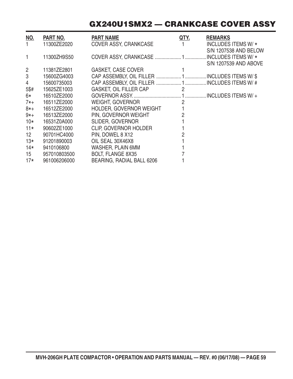 Multiquip MVH206GH User Manual | Page 59 / 80