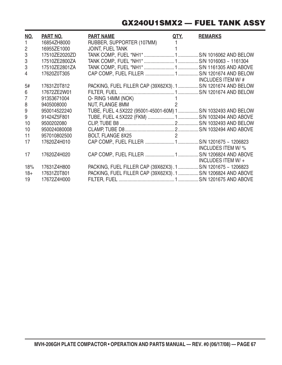 Multiquip MVH206GH User Manual | Page 67 / 80