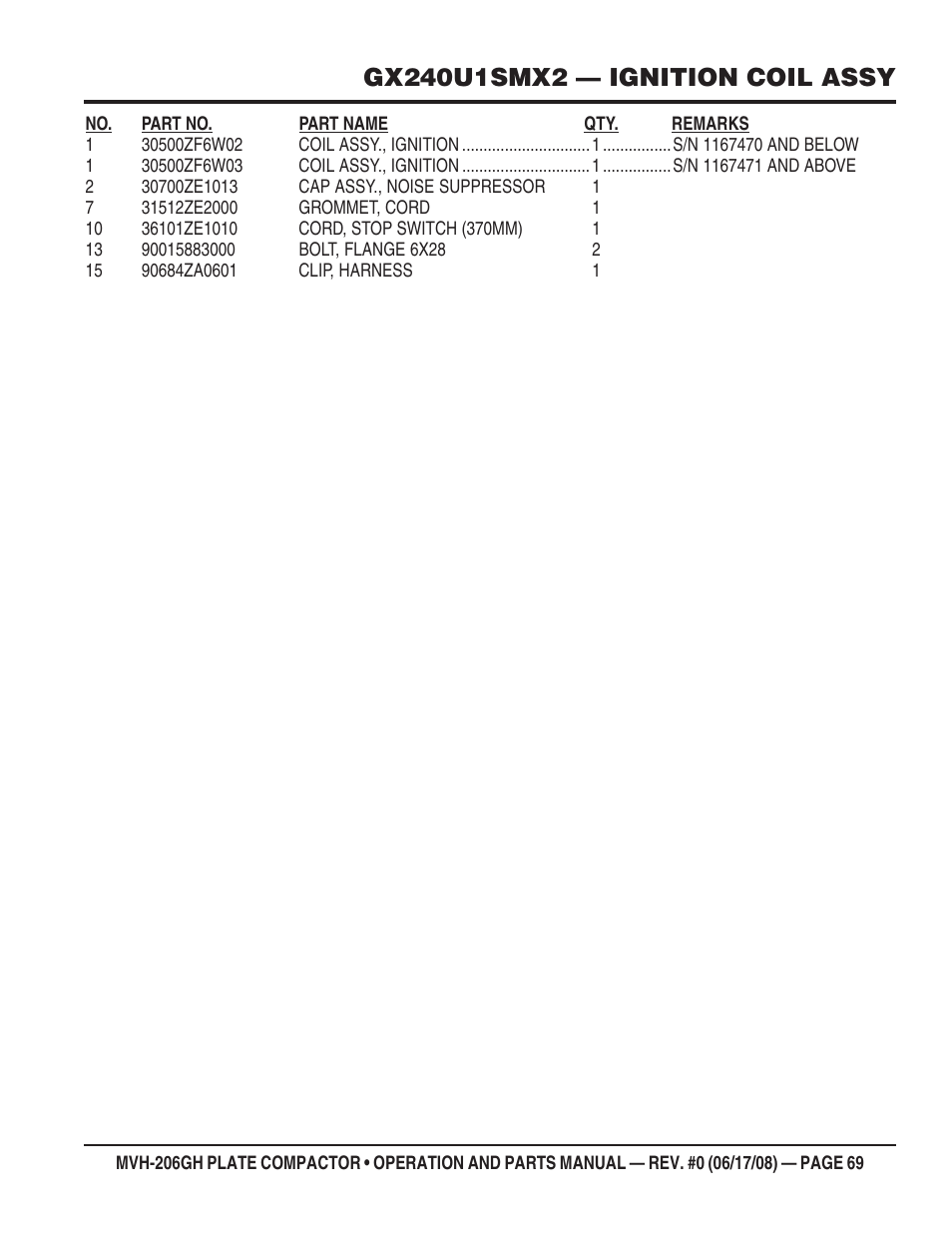 Multiquip MVH206GH User Manual | Page 69 / 80