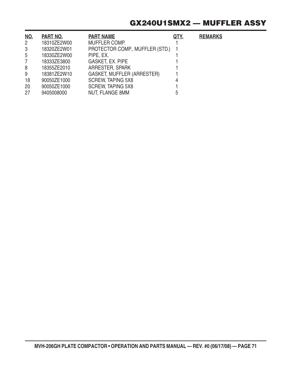 Multiquip MVH206GH User Manual | Page 71 / 80