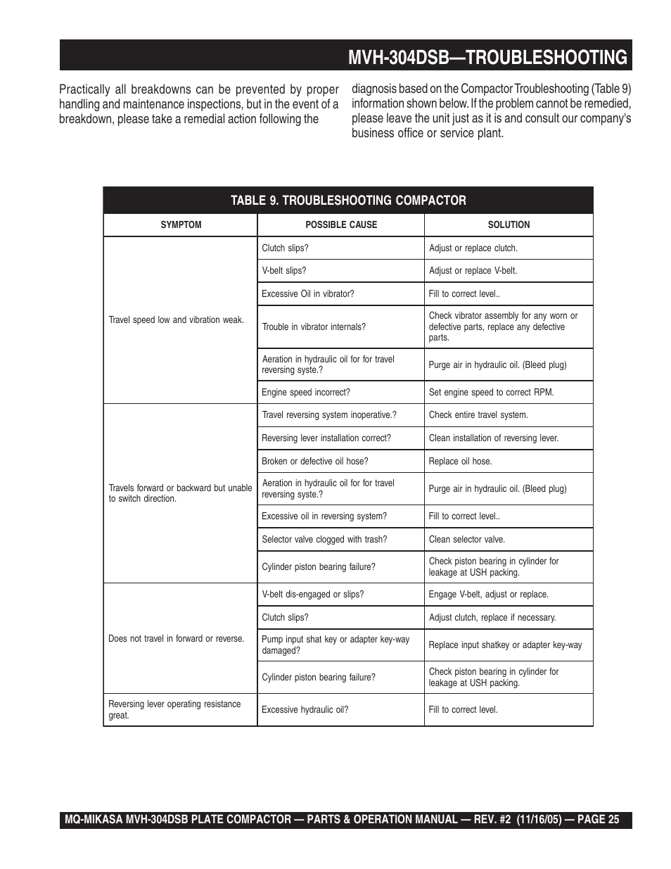 Mvh-304dsb—troubleshooting | Multiquip MVH304DSB User Manual | Page 25 / 70