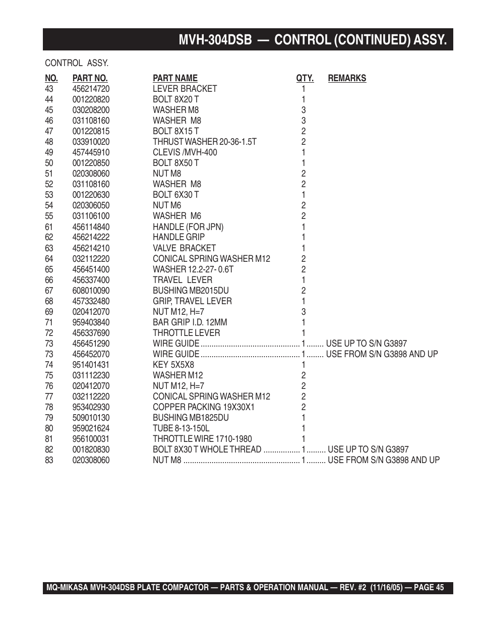 Mvh-304dsb — control (continued) assy | Multiquip MVH304DSB User Manual | Page 45 / 70