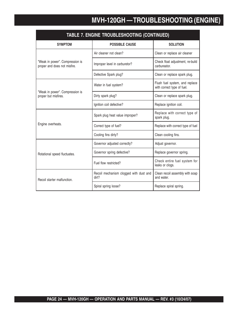 Lmvh-120gh — troubleshooting (engine) | Multiquip MVH120GH User Manual | Page 24 / 80