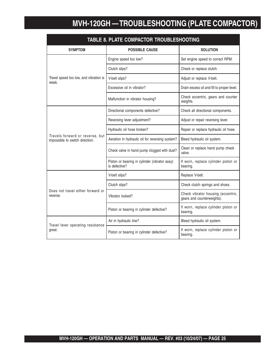 Mvh-120gh — troubleshooting (plate compactor) | Multiquip MVH120GH User Manual | Page 25 / 80