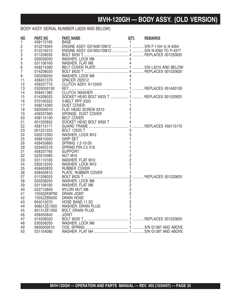 Mvh-120gh — body assy. (old version) | Multiquip MVH120GH User Manual | Page 33 / 80