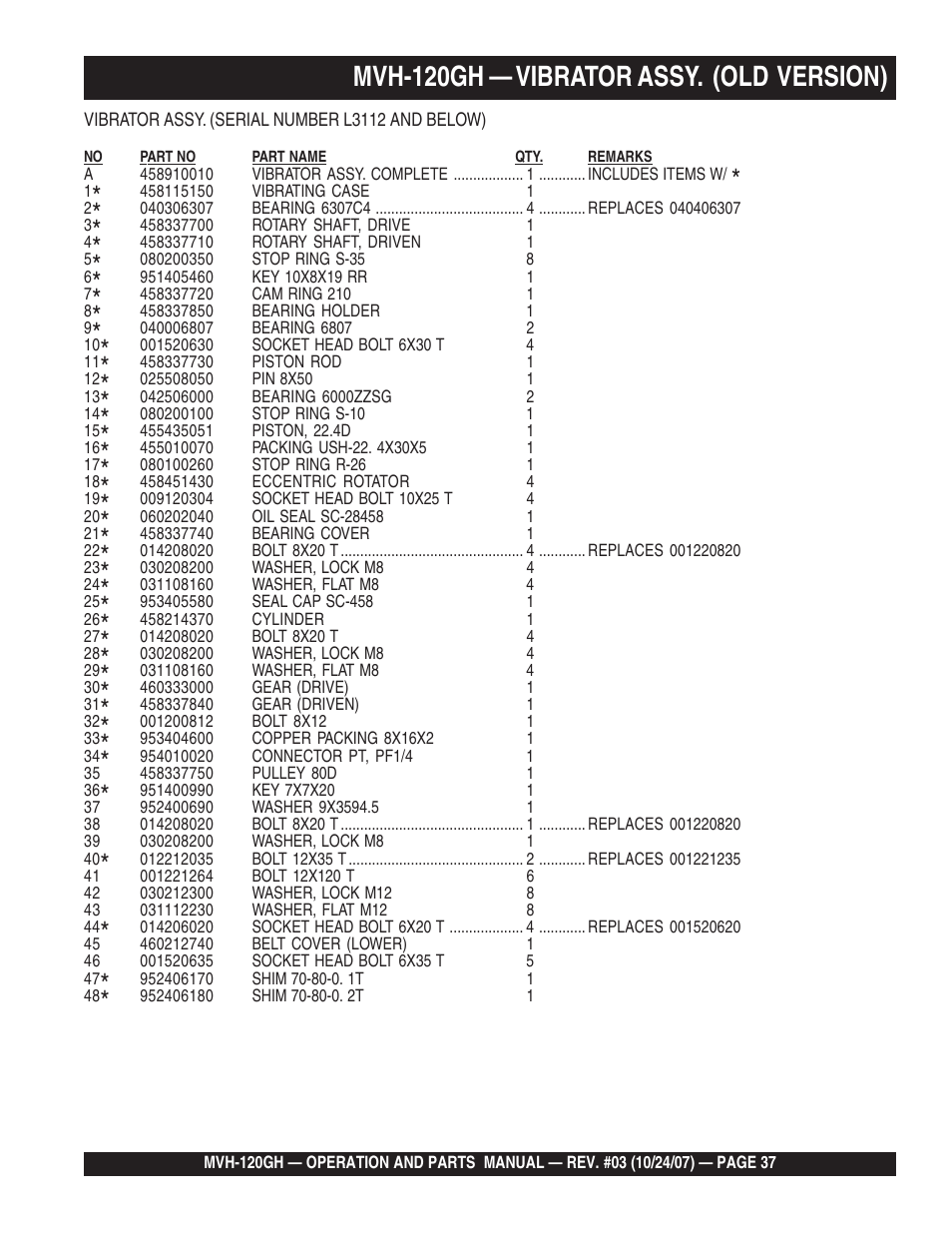 Mvh-120gh — vibrator assy. (old version) | Multiquip MVH120GH User Manual | Page 37 / 80