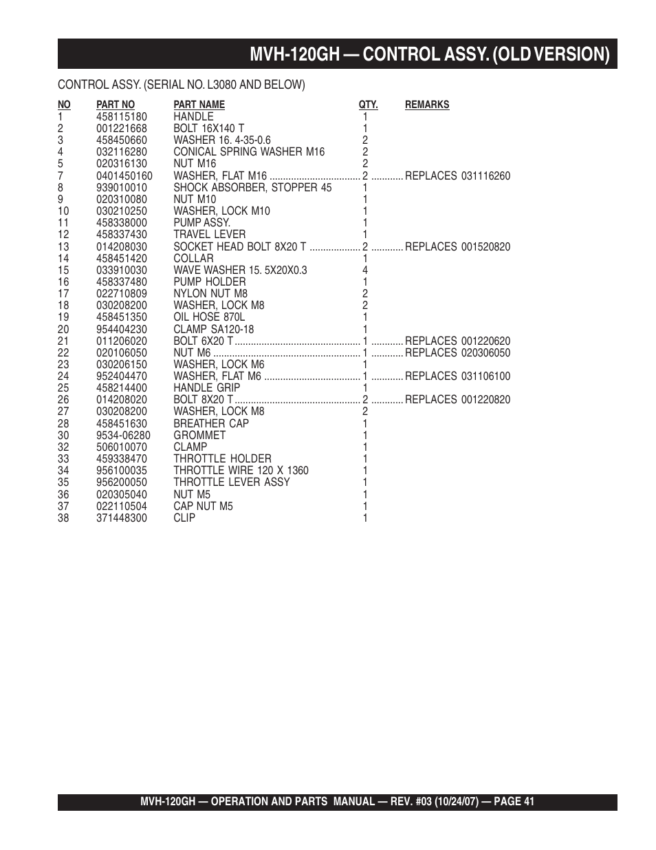 Mvh-120gh — control assy. (old version) | Multiquip MVH120GH User Manual | Page 41 / 80