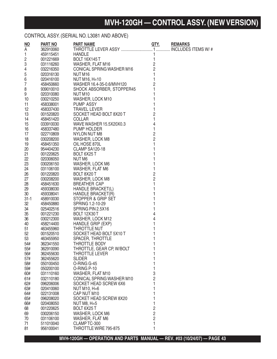 Mvh-120gh — control assy. (new version) | Multiquip MVH120GH User Manual | Page 43 / 80