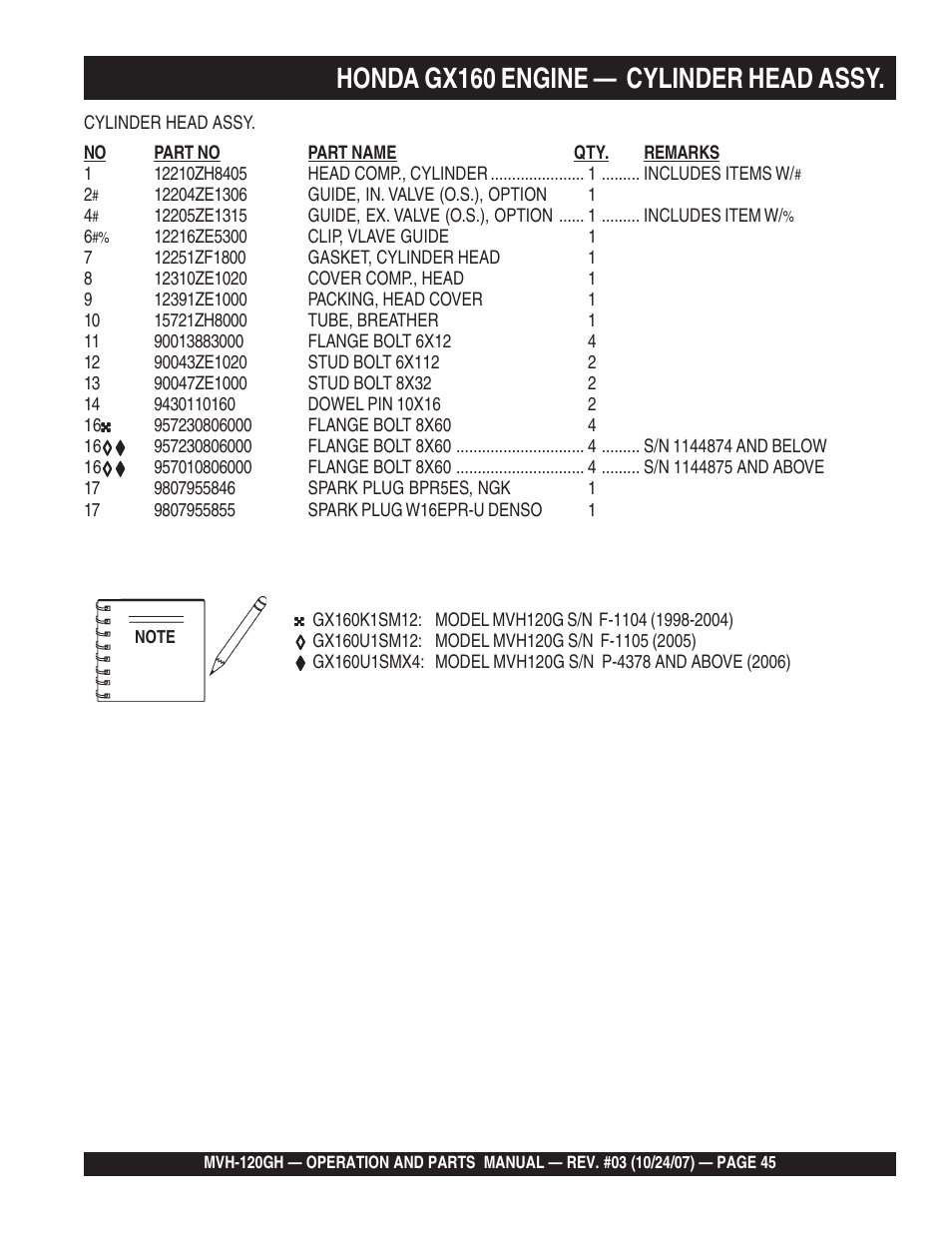 Honda gx160 engine — cylinder head assy | Multiquip MVH120GH User Manual | Page 45 / 80