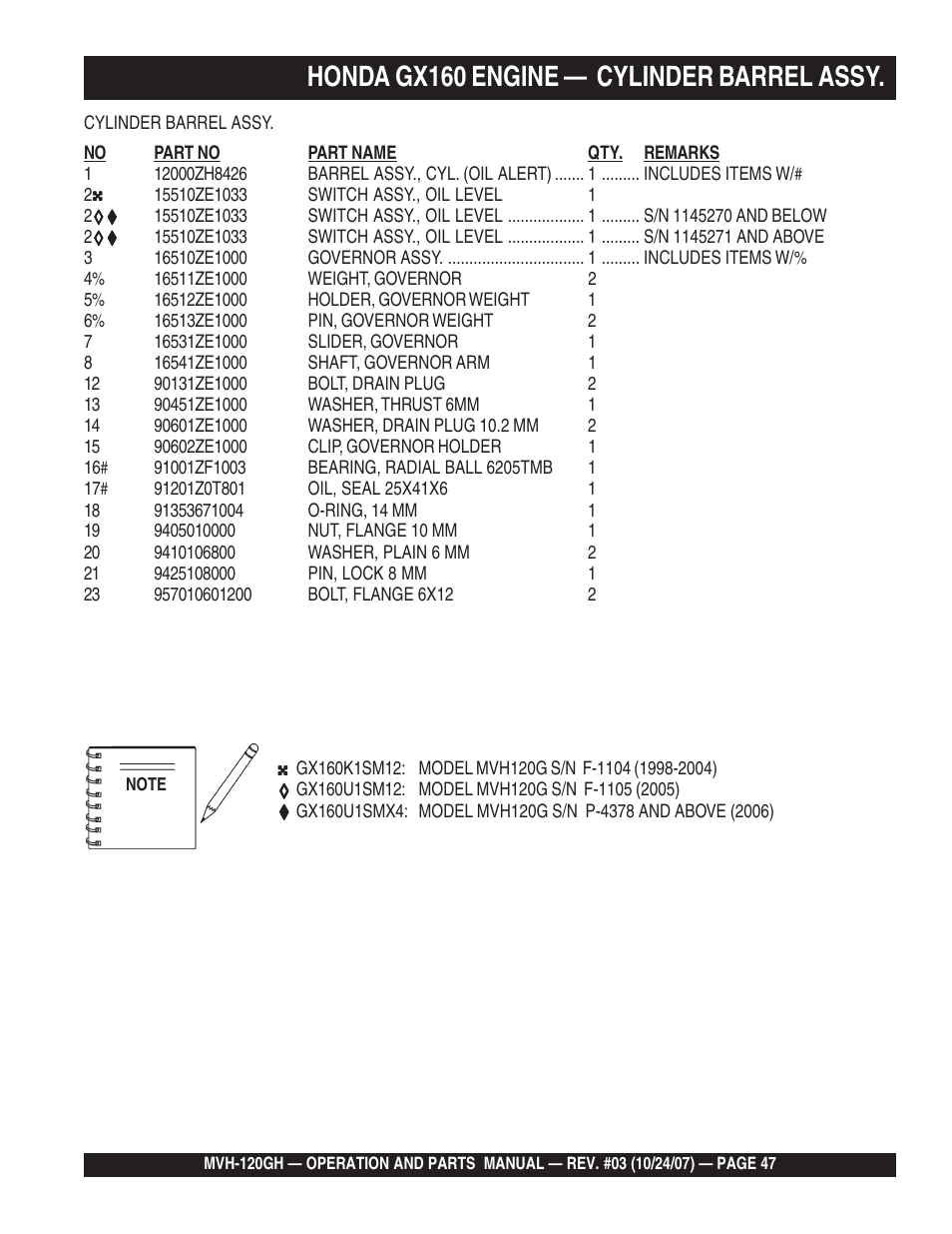 Honda gx160 engine — cylinder barrel assy | Multiquip MVH120GH User Manual | Page 47 / 80