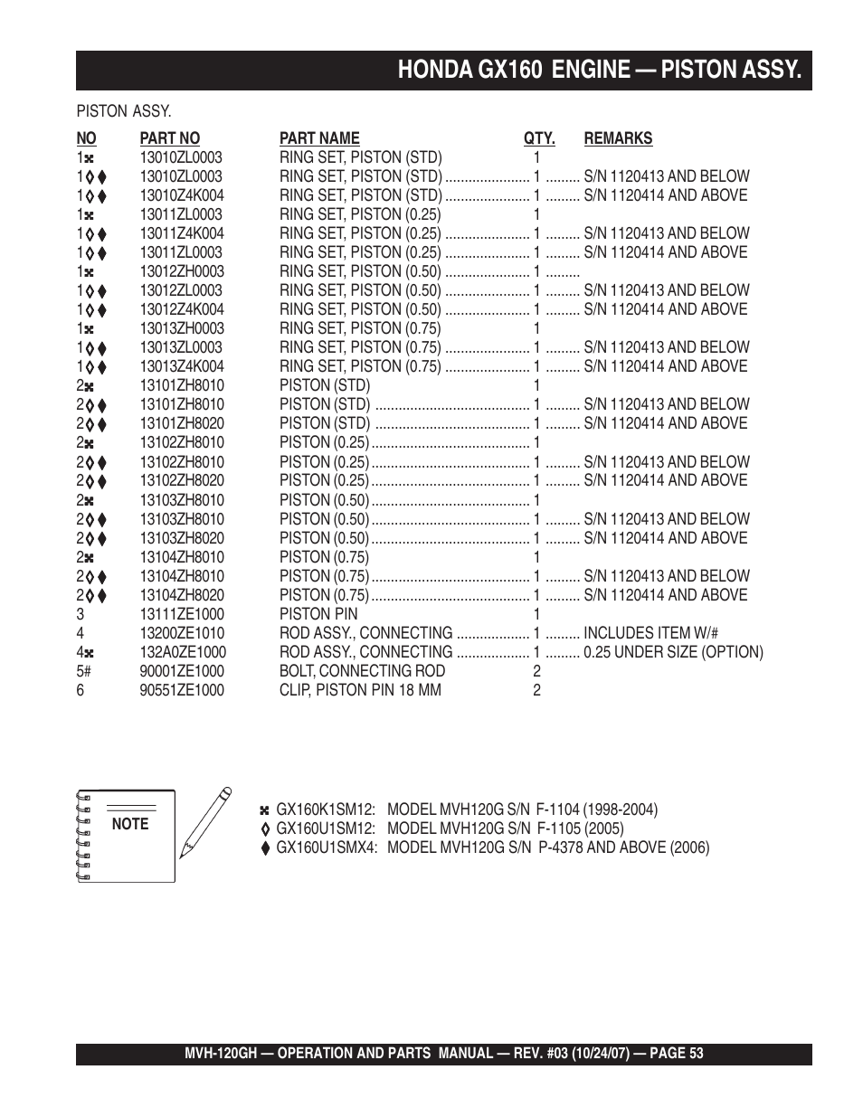 Honda gx160 engine — piston assy | Multiquip MVH120GH User Manual | Page 53 / 80