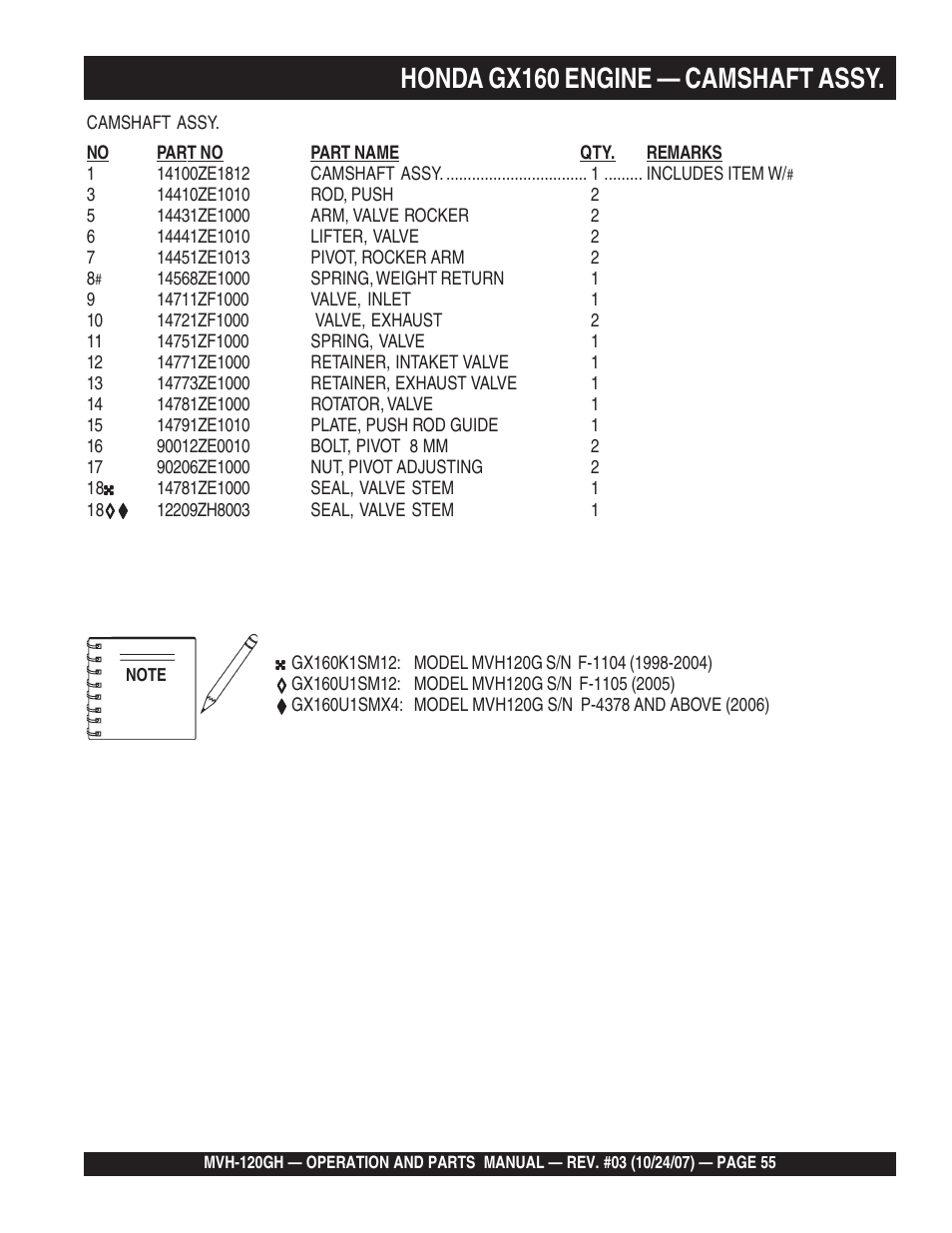 Honda gx160 engine — camshaft assy | Multiquip MVH120GH User Manual | Page 55 / 80