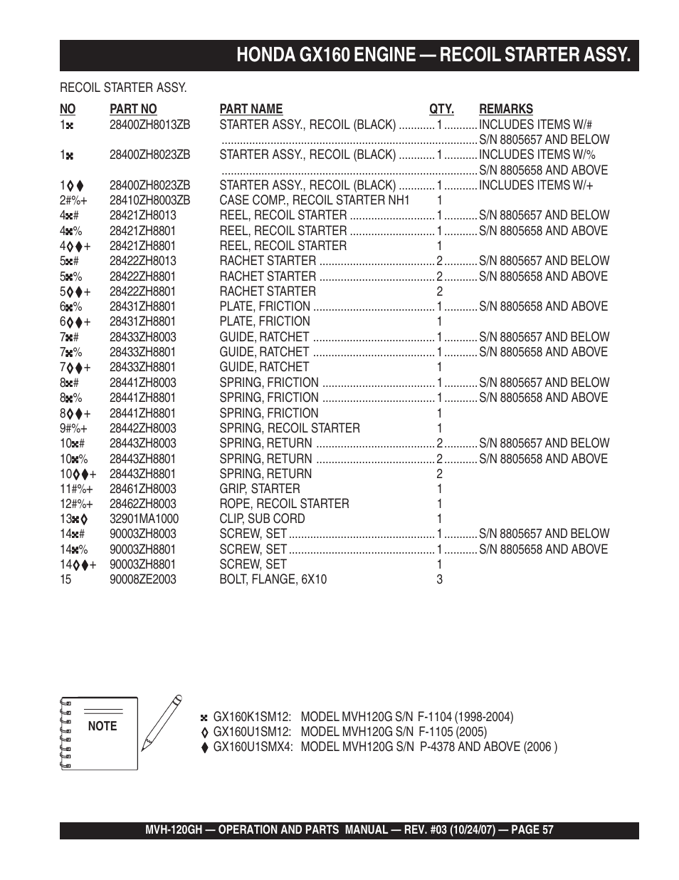 Honda gx160 engine — recoil starter assy | Multiquip MVH120GH User Manual | Page 57 / 80