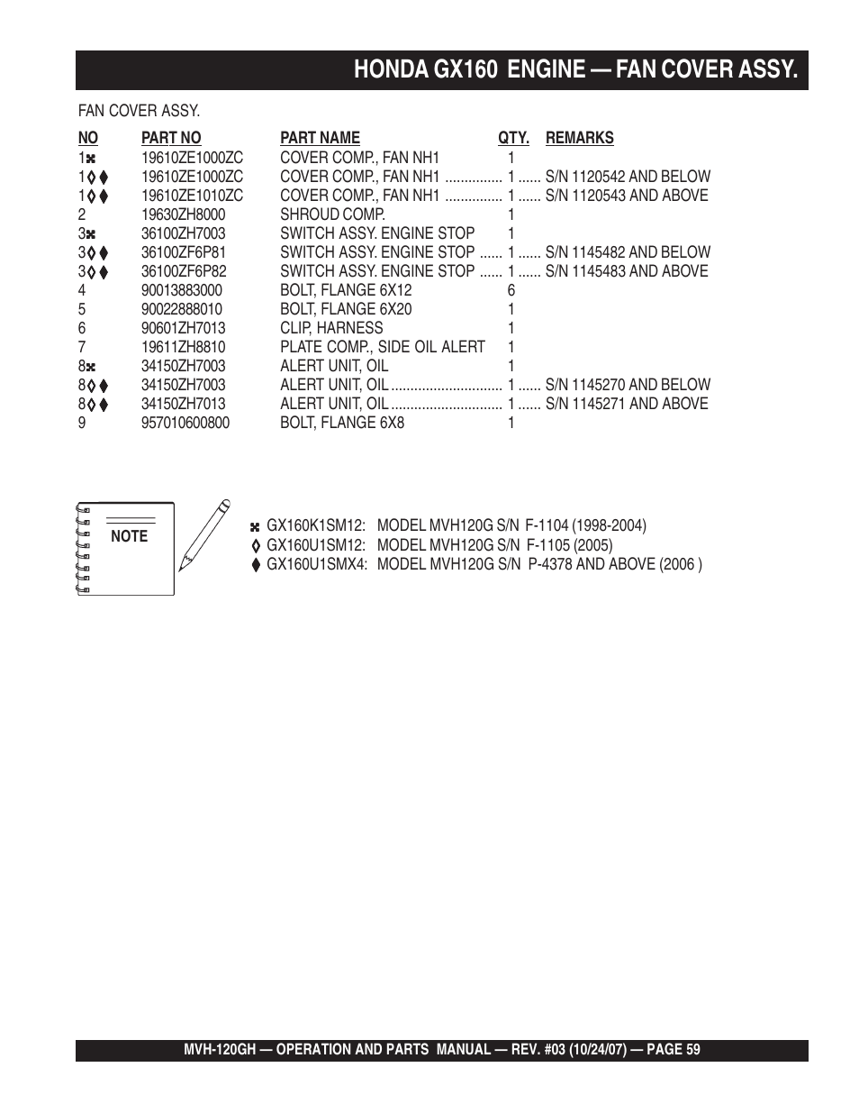 Honda gx160 engine — fan cover assy | Multiquip MVH120GH User Manual | Page 59 / 80