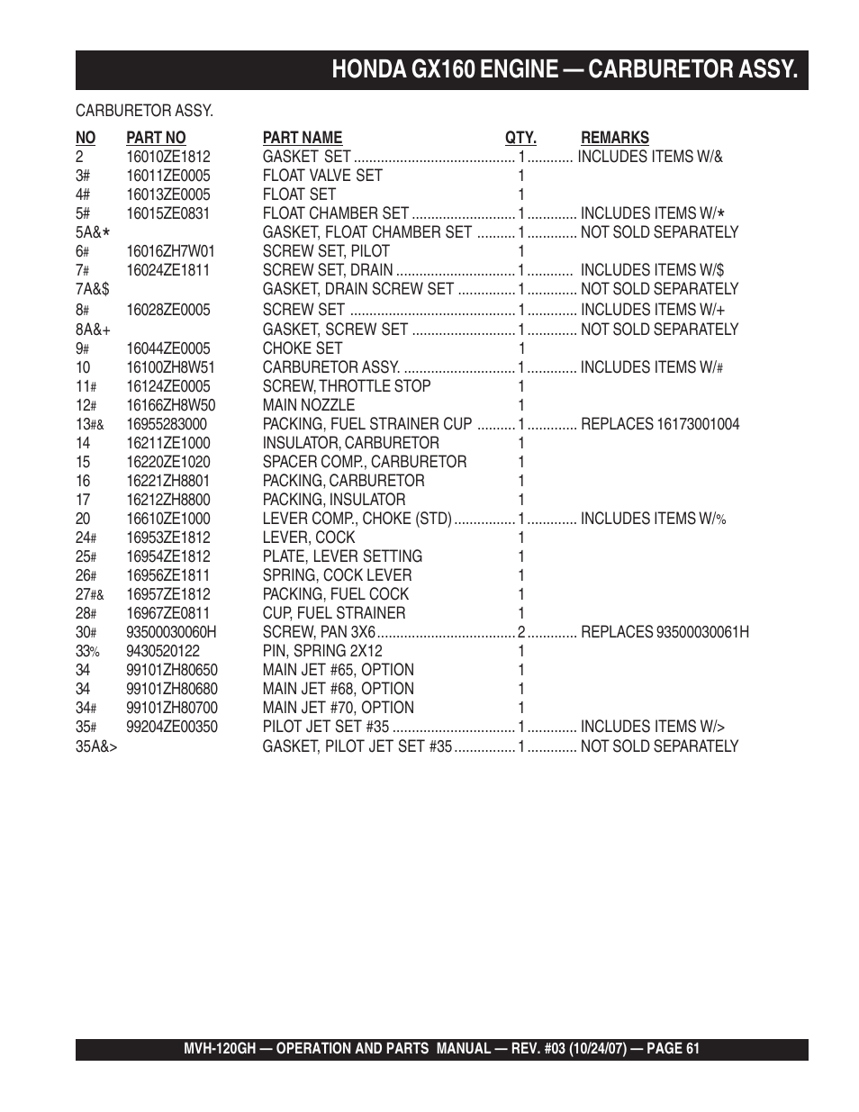 Honda gx160 engine — carburetor assy | Multiquip MVH120GH User Manual | Page 61 / 80