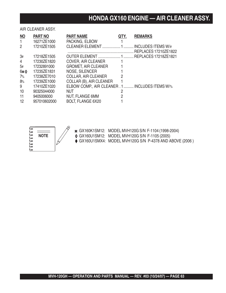 Honda gx160 engine — air cleaner assy | Multiquip MVH120GH User Manual | Page 63 / 80