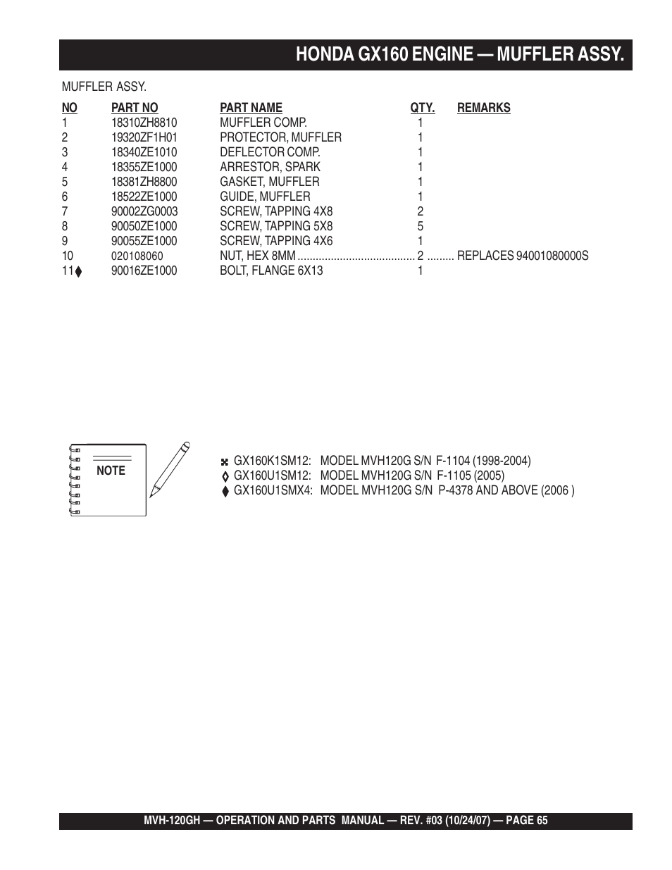 Honda gx160 engine — muffler assy | Multiquip MVH120GH User Manual | Page 65 / 80
