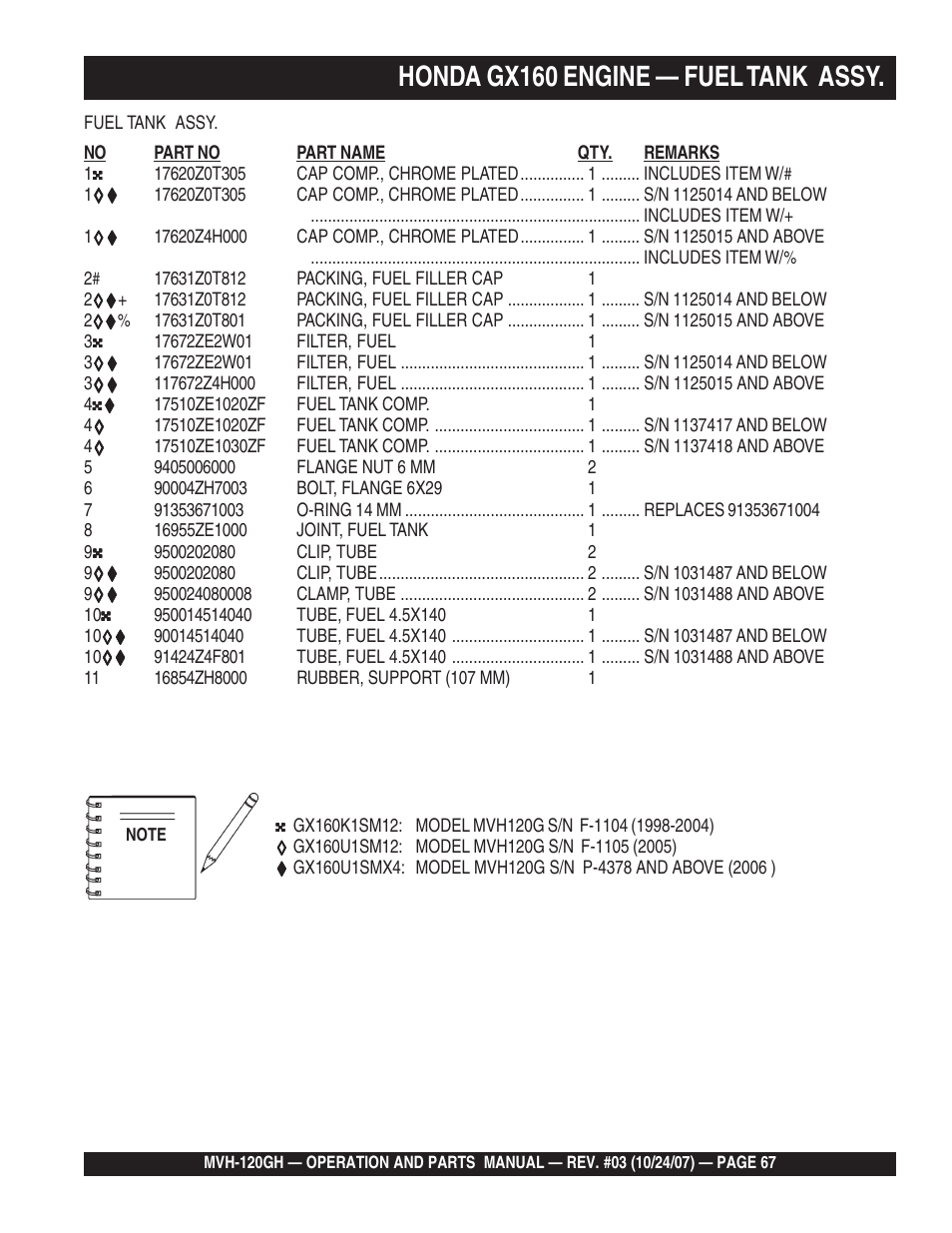 Honda gx160 engine — fuel tank assy | Multiquip MVH120GH User Manual | Page 67 / 80