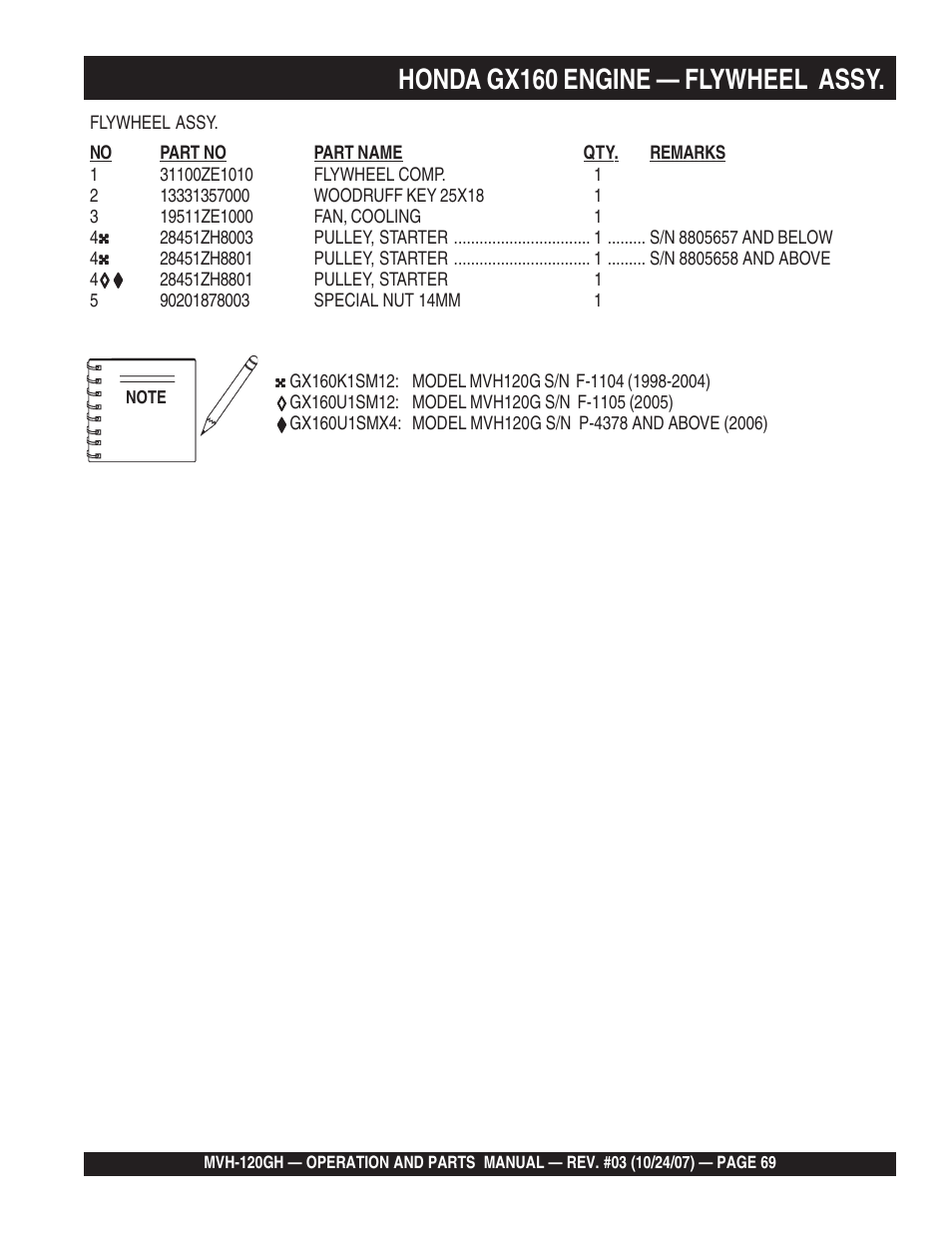 Honda gx160 engine — flywheel assy | Multiquip MVH120GH User Manual | Page 69 / 80