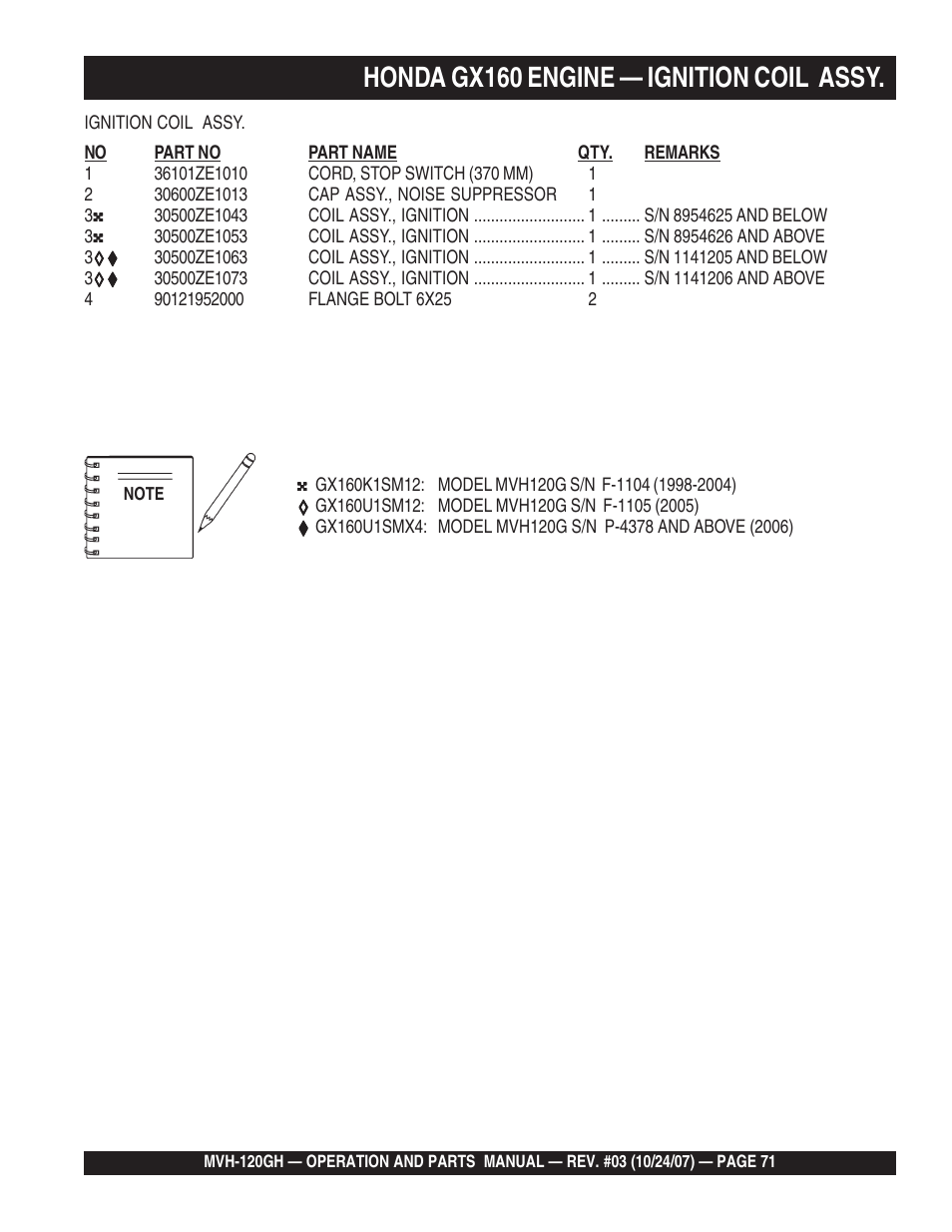 Honda gx160 engine — ignition coil assy | Multiquip MVH120GH User Manual | Page 71 / 80